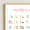 Personalised Baby Alphabet Chart – Soft Watercolour Nursery Print | A–Z Animal Wall Art | A4 A3 & US Letter Sizes